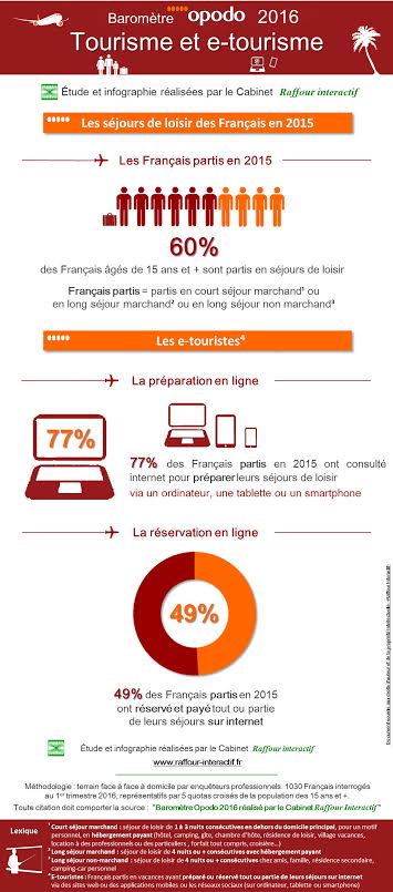 infographie baromètre